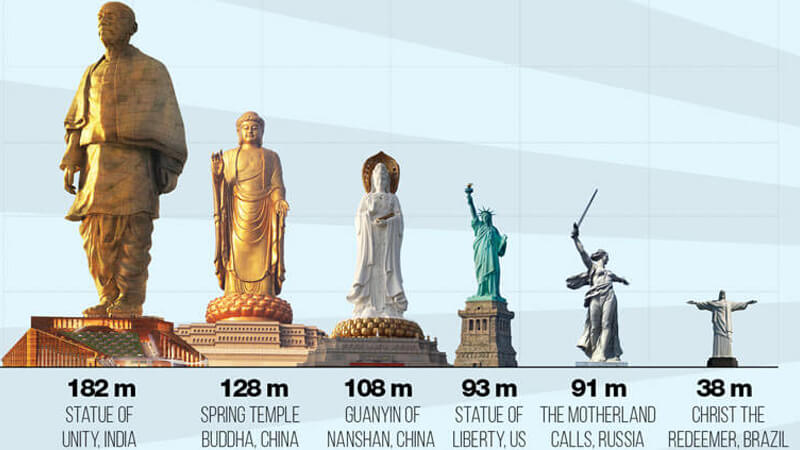 Tallest Statue in World